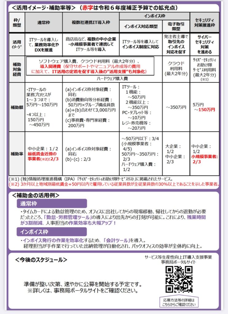IT導入補助金2025概要発表 – IT導入補助金相談室2025 大 …